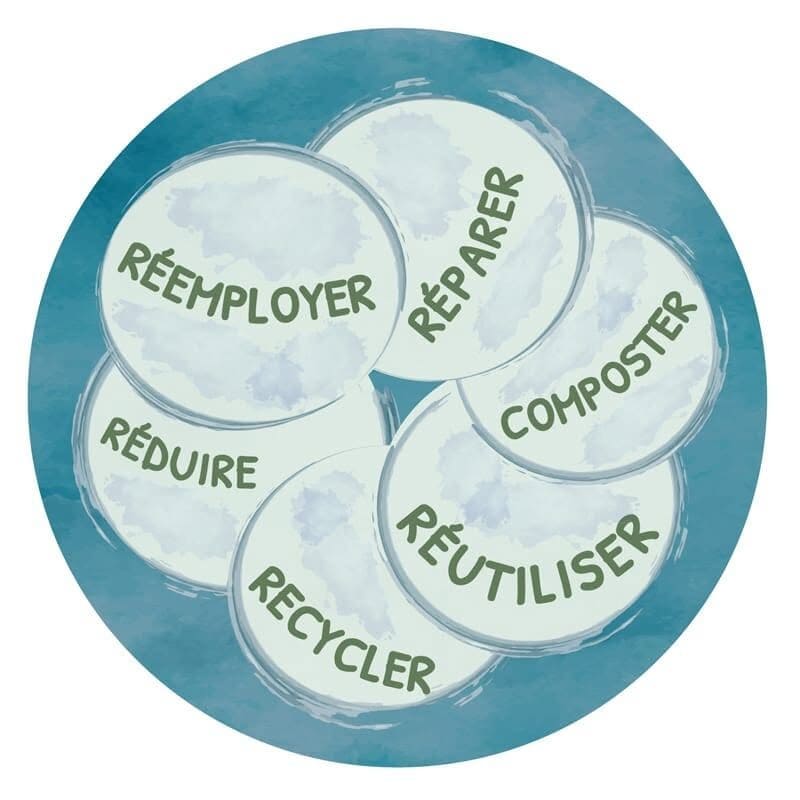 Recyclerie du Mont-Blanc